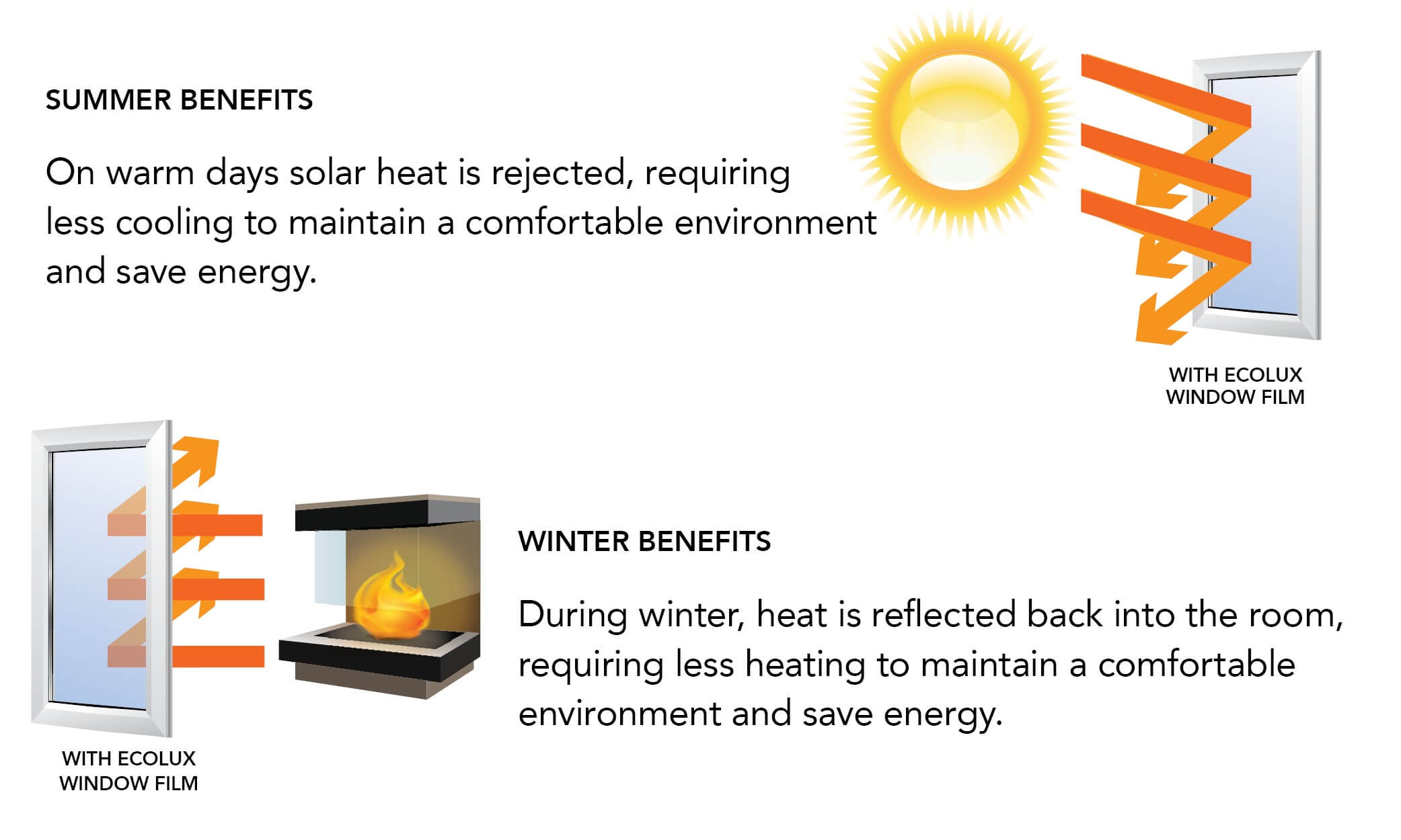 Benefits of Ecolux window film in the winter and summer