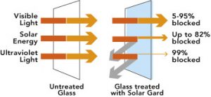 window_diagram_web